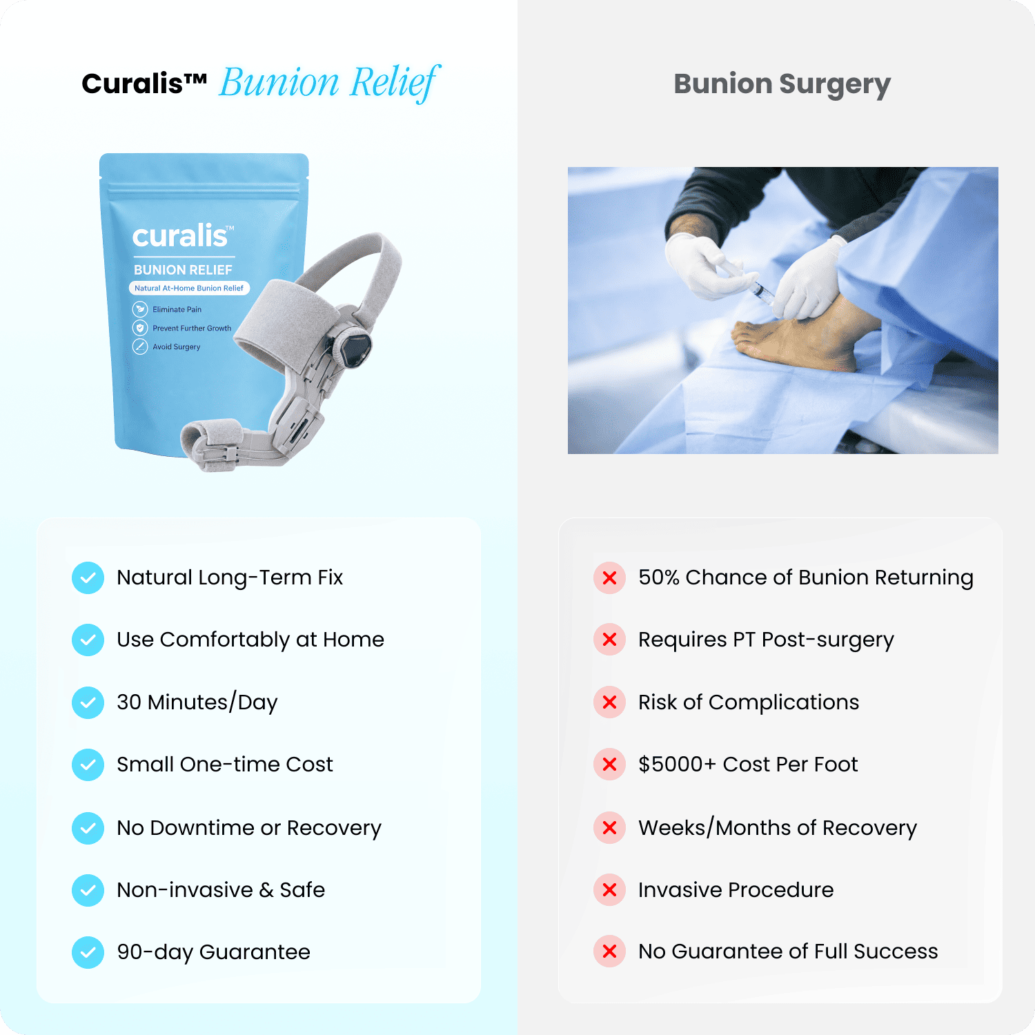 Curalis vs Bunion Surgery