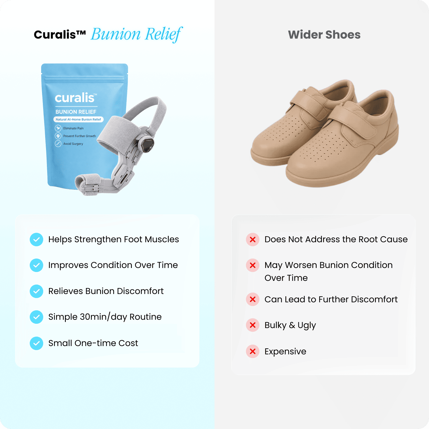 Curalis vs Wider Shoes