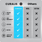 Curalis™ Zip Compression Socks