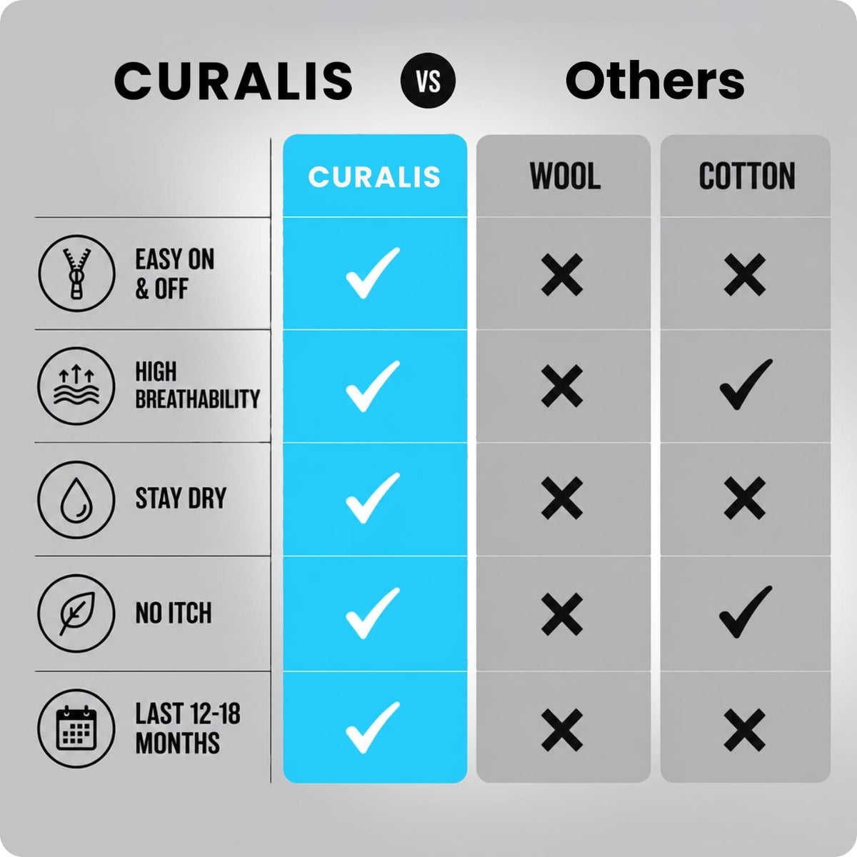 Curalis™ Zip Compression Socks