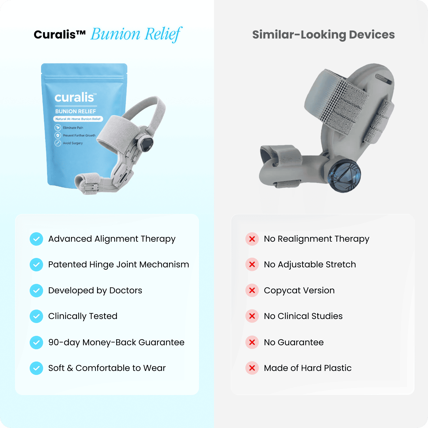 Curalis vs Similar-Looking Devices